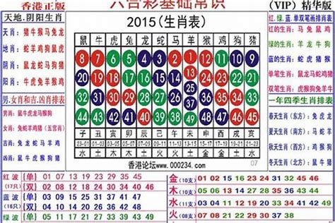 生肖年齡2023|2023年十二生肖号码表完整版 属相岁数年龄查询对照。